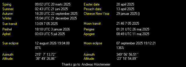 Additional Moon facts from Weather-Display