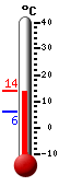 Nu: 1.7C, Max: 6.8C, Min: -0.8C